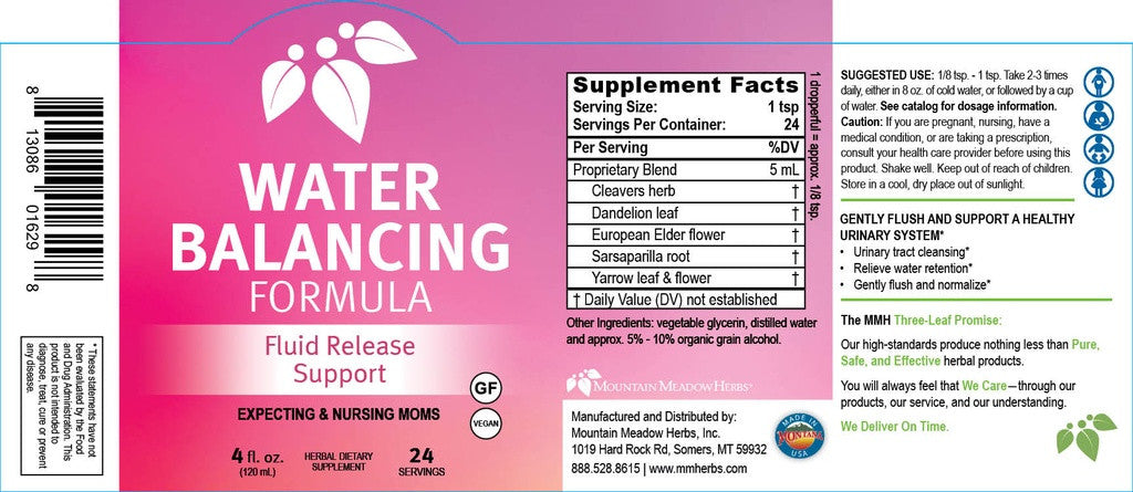 Water Balancing Formula