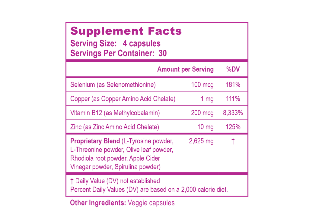 Women's Thyroid Caps