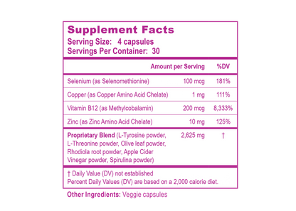 Women's Thyroid Caps
